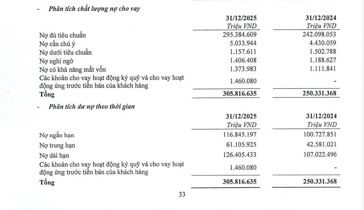 TPBank báo lãi hơn 9.200 tỷ đồng năm 2025