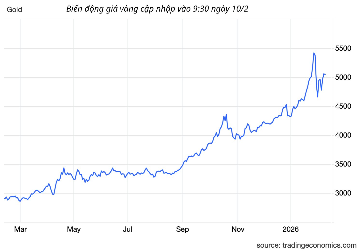 bien-dong-gia-vang-cap-nhap-vao-854-ngay-62-3.png