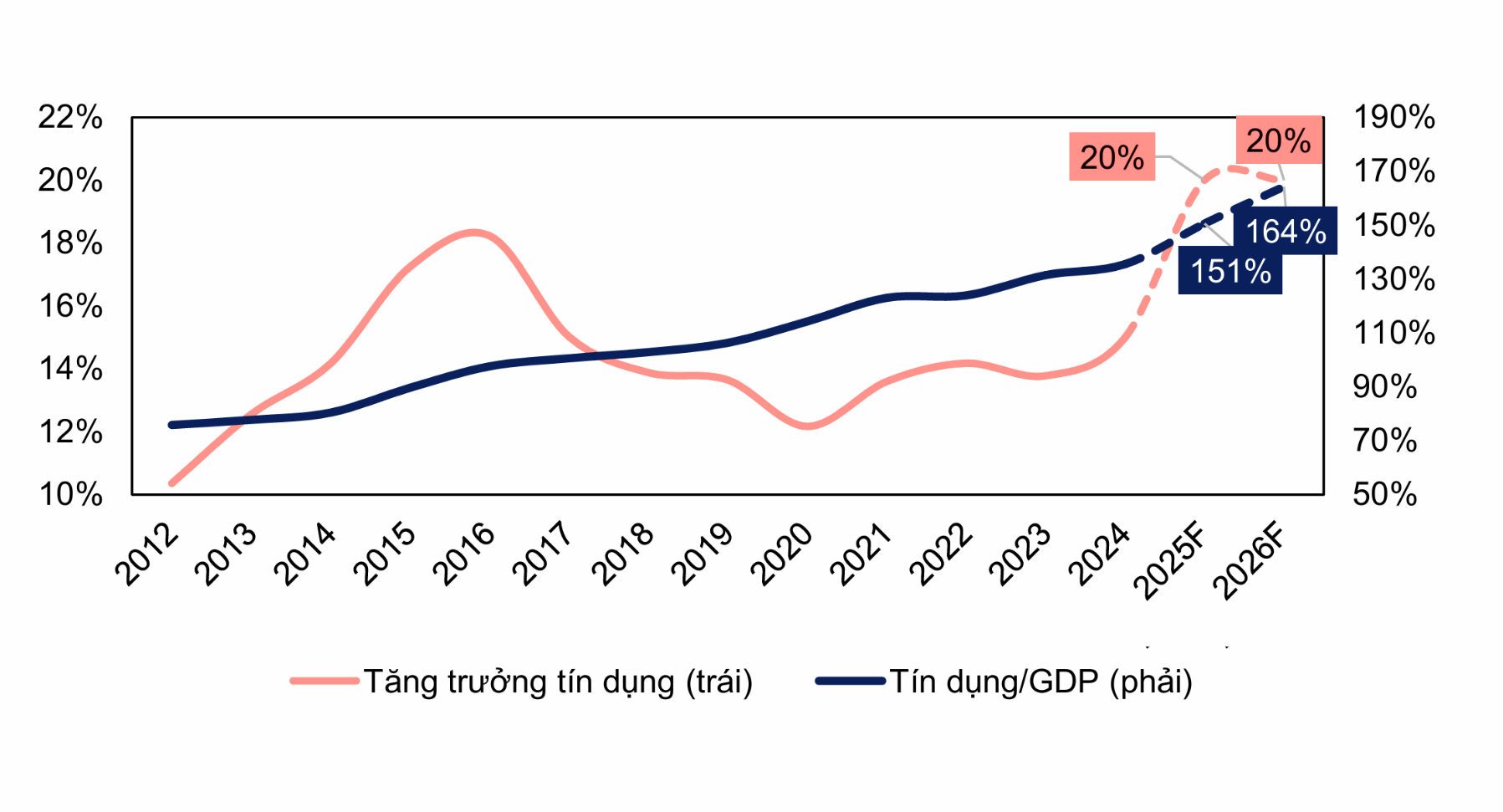 NGÂN HÀNG ĐANG VÀO MỘT CHU KỲ MỚI 