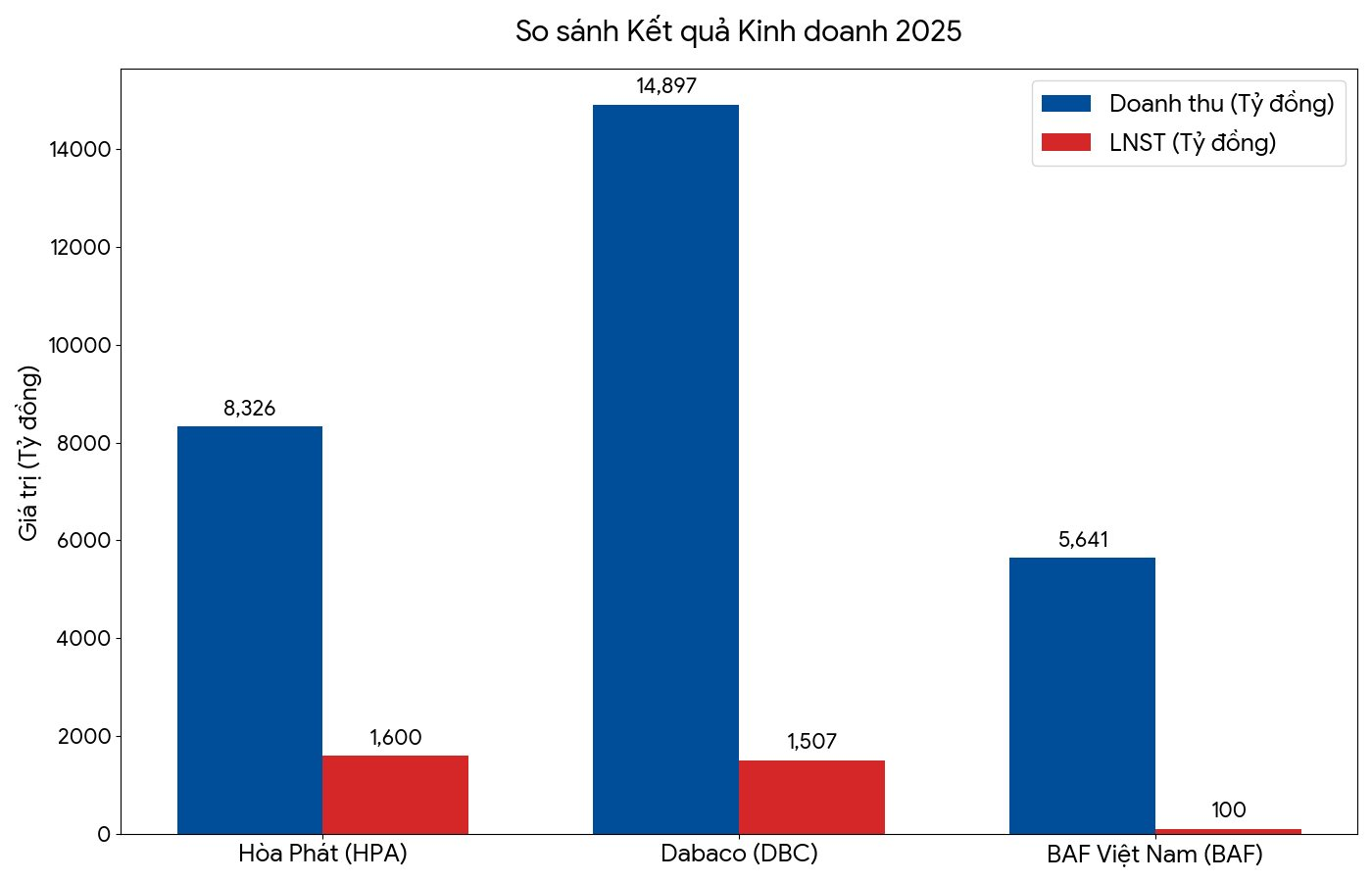 so-sanh-ket-qua-kinh-doanh.png
