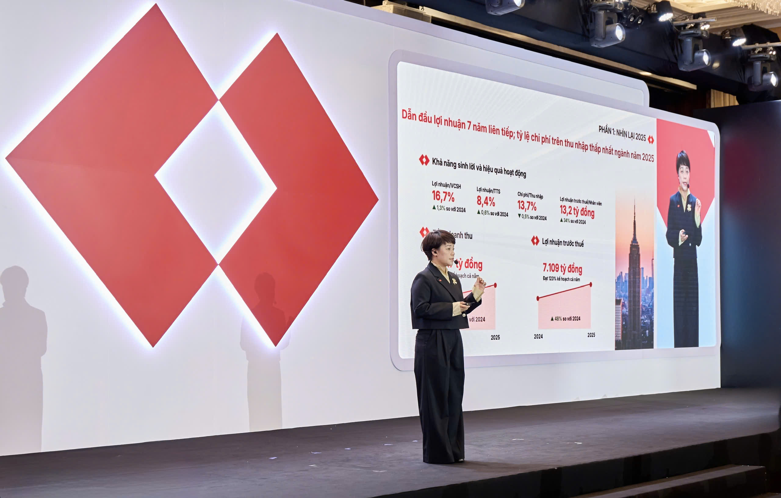 Tổng Giám đốc Nguyễn Thị Thu Hiền chia sẻ tại đại hội.