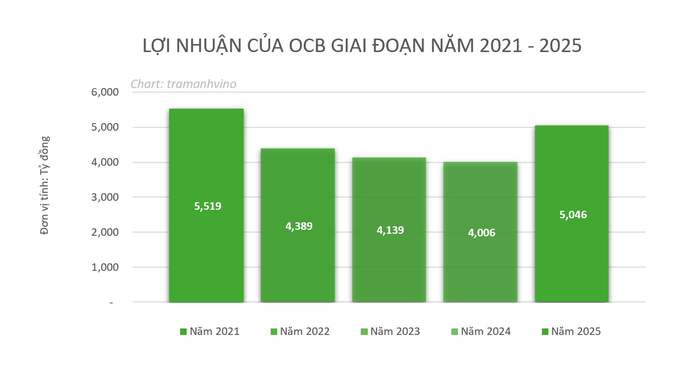 Ông Phạm Hồng Hải xin rời OCB