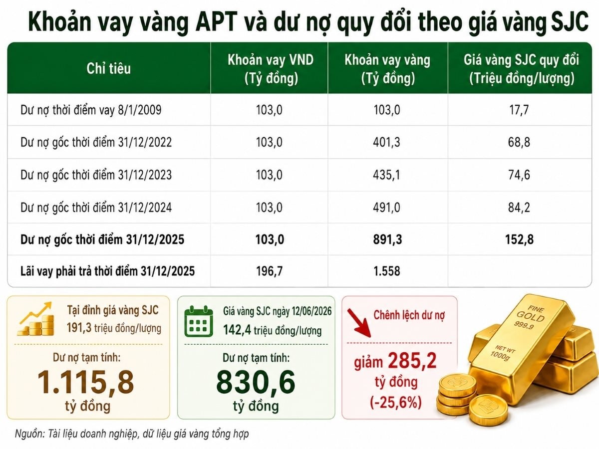 apt-gia-vang-1.jpg