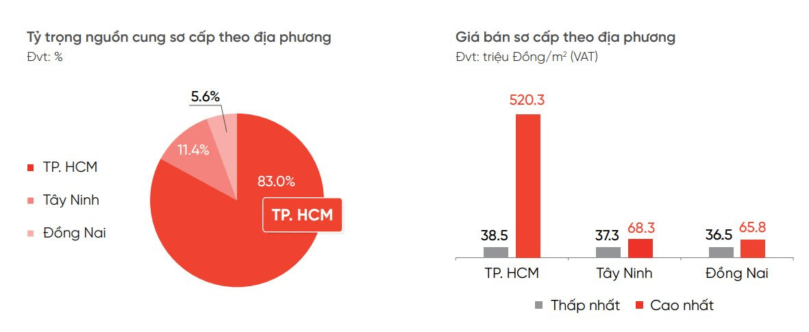 chung-cu-hcm1.png