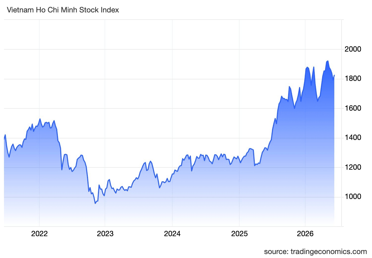 vnindex_ind.png
