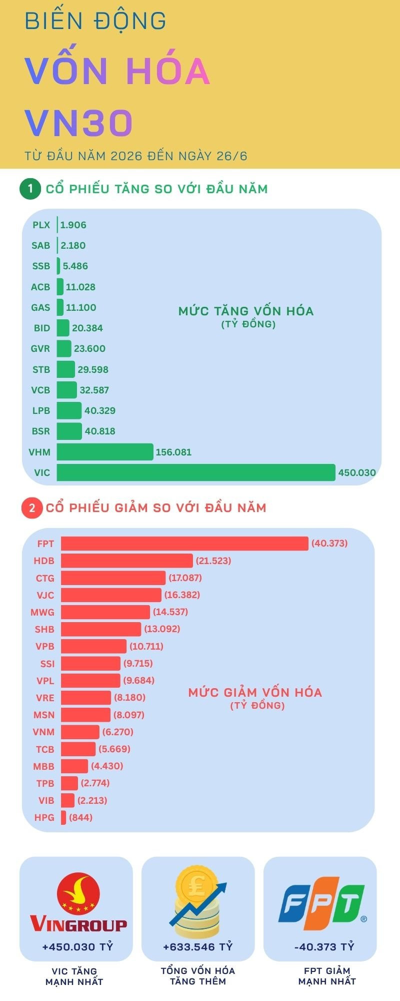 bien-dong-von-hoa-vn30.jpg