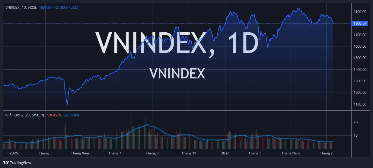 vnindex_2026-07-13_16-14-45.png