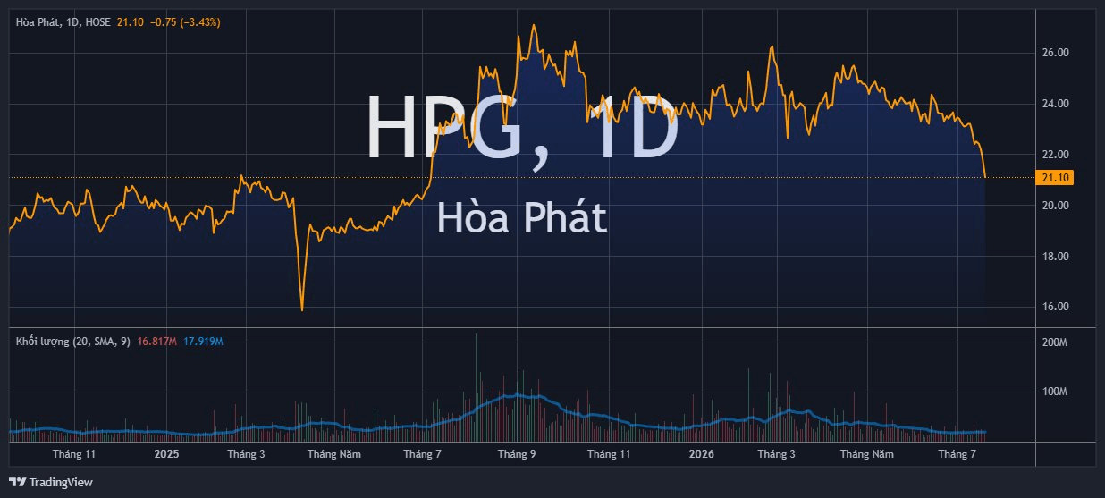 hpg_2026-07-20_10-59-12.png