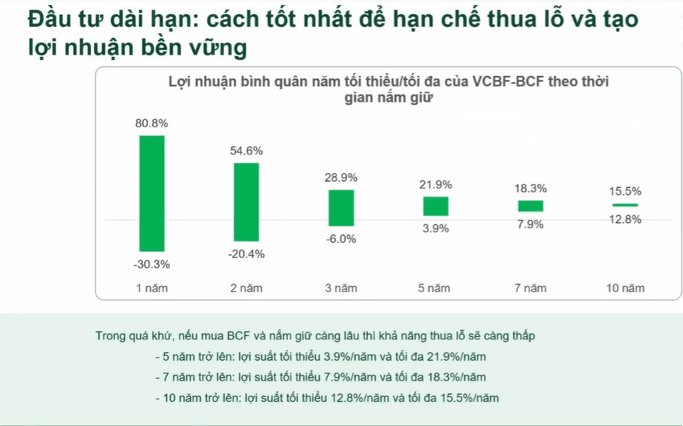 Định giá VN-Index về vùng hấp dẫn: Cơ hội cho tư duy đầu tư kỷ luật