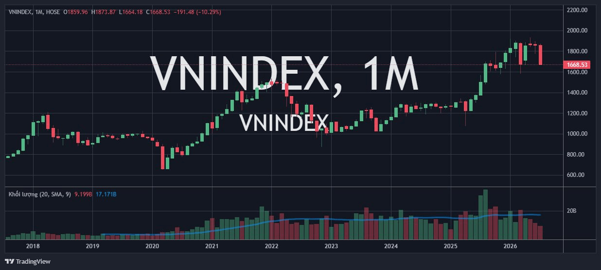 vnindex_2026-07-22_18-10-33.png