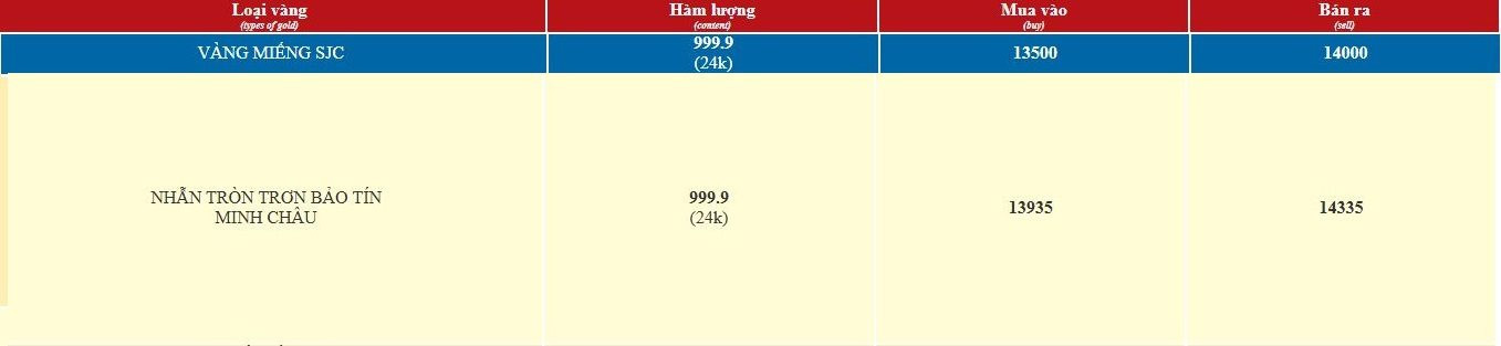 bao-tin-minh-chau.jpg