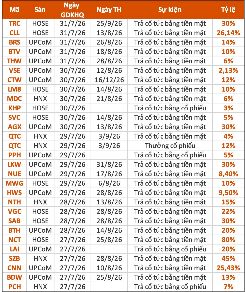 anh-man-hinh-2026-07-25-luc-16.41.05(1).png