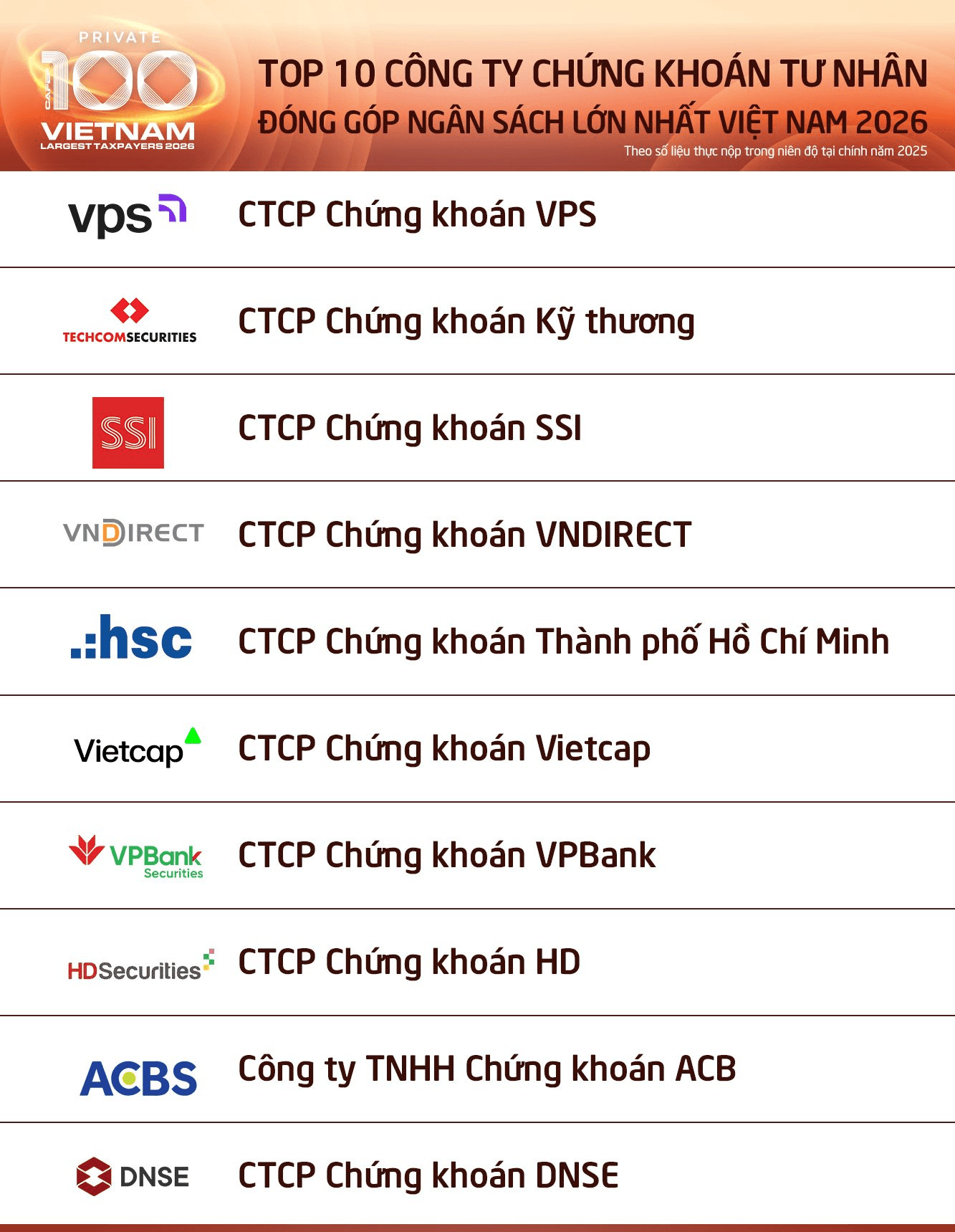 top-10-ctck-tu-nhan.png