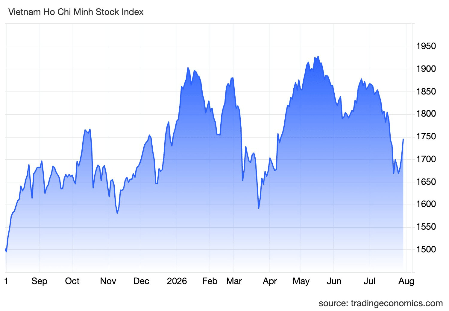 spx_ind-28-.png
