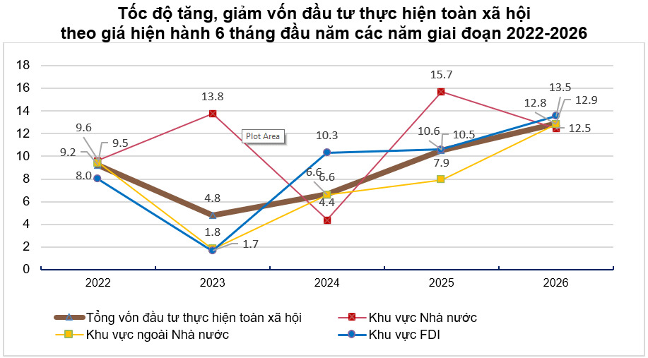 tang-giam-fdi.png