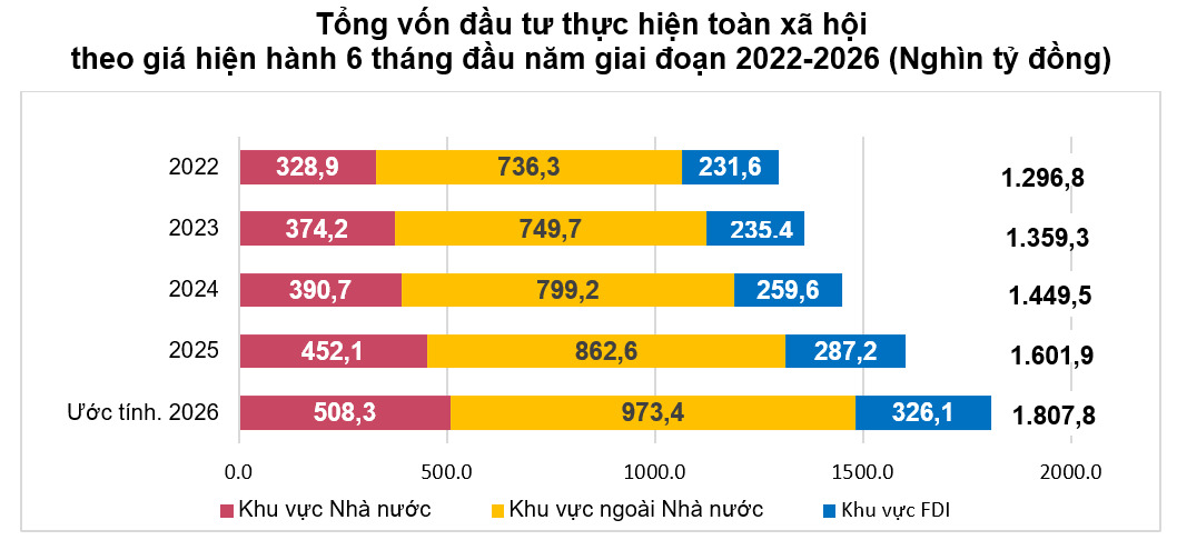 tong-fdi-hien-hanh.png