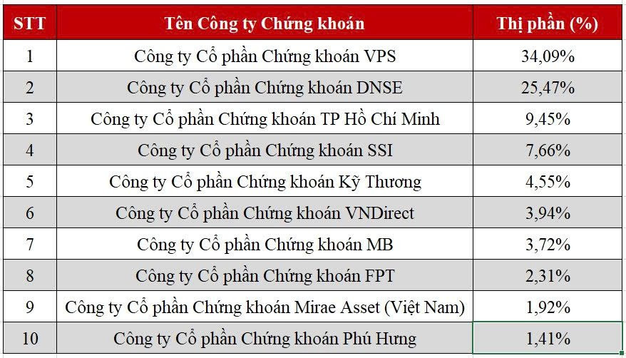 bxh-thi-phan-chung-khoan-phai-sinh-6-thang-2026.jpg