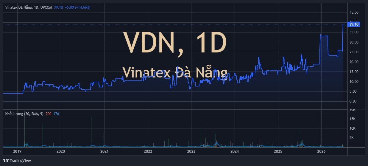 vdn_2026-07-08_15-00-37.png