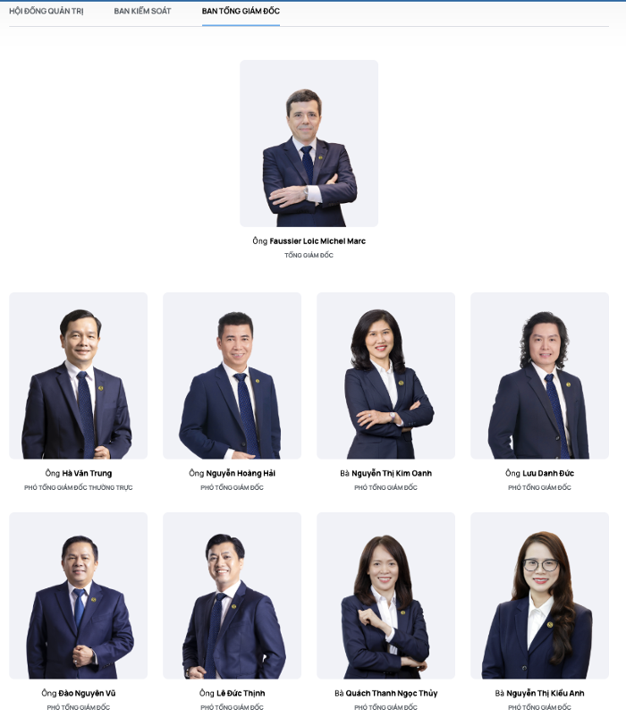 Các thành viên trong Ban Điều hành Sacombank. (Nguồn: Sacombank)