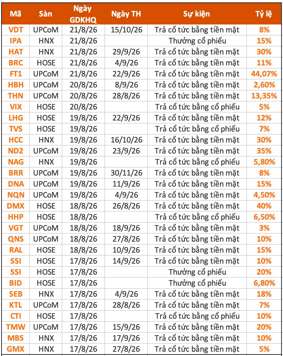 anh-man-hinh-2026-08-15-luc-21.31.29.png?md5=mR4mPnaWoK6OjF9nUrzRow&expires=1786824016