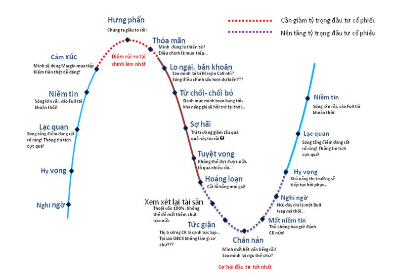 bieu-do-tam-ly-nha-dau-tu-chung-khoan.png?md5=igxl1Rh_UFf3ZxPl5Qe6CQ&expires=1787066436