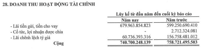 doanh-thu-tai-chinh-pv-gas.png