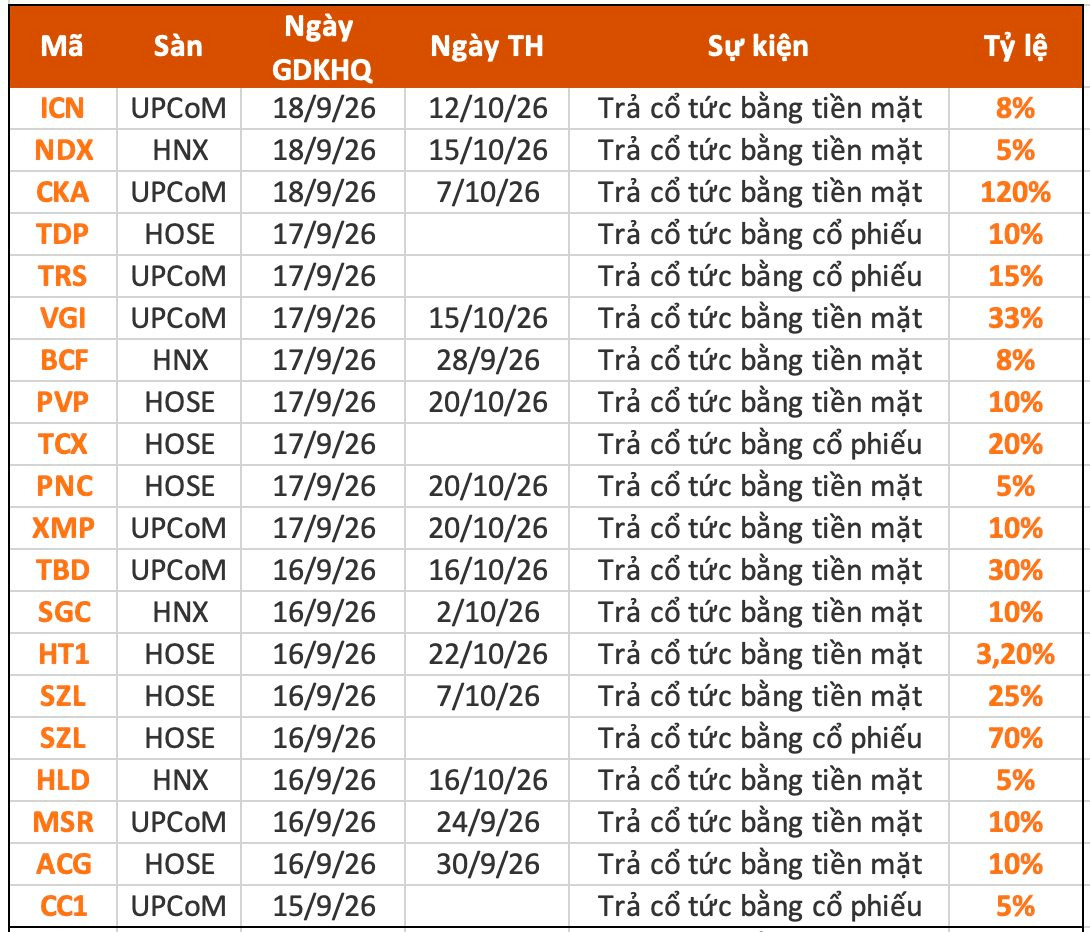 anh-man-hinh-2026-09-12-luc-16.27.03.png?md5=e40iEmkjDNfASfV6LrXxyw&expires=1789244511