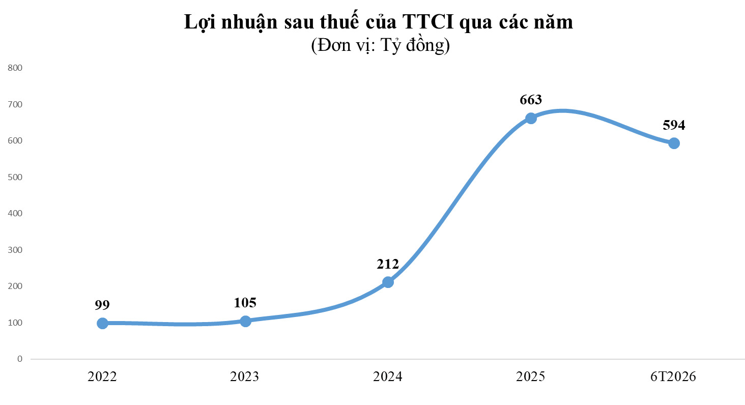 tcci.png?md5=uMx4MOzX8RatarVfcpha7A&expires=1788790679