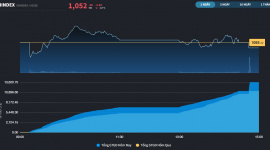 Nhiễu không đáng kể từ hoạt động cơ cấu ETF ngoại