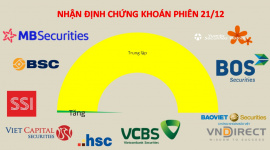 Nhà đầu tư chứng khoán nên gia tăng tỷ trọng tiền mặt?