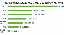 Pháp lý Bất động sản: Cởi nút thắt khơi thông dòng vốn