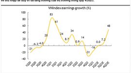 MSVN: Dự báo khả năng cắt giảm lãi suất trong quý III, VN-Index hướng tới mục tiêu 1.300 điểm