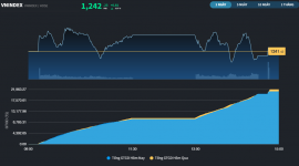 Trạng thái giằng co hiện hữu trên vùng 1.240 điểm