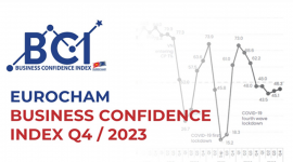 Niềm tin kinh doanh của Việt Nam tăng cao