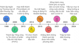 PVcomBank và những dấu ấn
