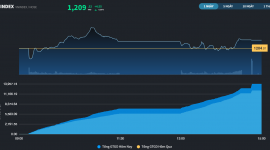 Ngay trước nghỉ lễ, một số mã vẫn tranh thủ phá kỷ lục giá