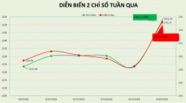 Nút thắt tâm lý có dấu hiệu trút bỏ, thị trường trở lại với xu hướng tăng
