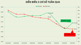 Thị trường chông chênh sau kỳ nghỉ lễ Quốc khánh