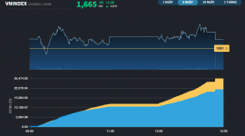 Ngân hàng lại có những cổ phiếu phá kỷ lục