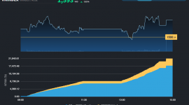 Chỉ số VN-Index chưa từ bỏ nỗ lực lấy lại mốc 1.600 điểm