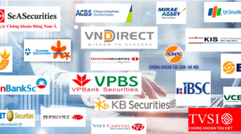 Ngành chứng khoán củng cố vị thế trước kỳ vọng nâng hạng lên "Thị trường mới nổi thứ cấp"