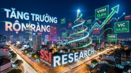 SSI: Không có bong bóng ở TTCK Việt Nam, chọn 3 cổ phiếu trong nhóm VLXD để đón sóng đầu tư công, “Vua thép” được gọi tên