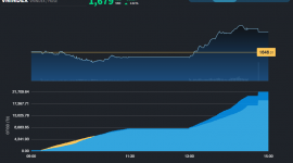 Cụ thể hóa nỗ lực hồi phục, thị trường có phiên đi ngược châu Á