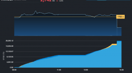 Phiên "quay xe" của nhóm cổ phiếu Vingroup