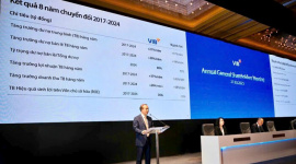 ĐHĐCĐ VIB: Thông qua kế hoạch chia cổ tức 21%, kế hoạch tăng trưởng tín dụng 22%