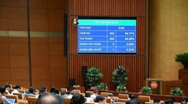 Quốc hội "chốt" giảm 2% thuế VAT đến hết năm 2026
