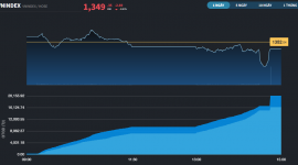 Thị trường rung lắc phiên cơ cấu ETFs, nhóm Ngân hàng vẫn có mã phá kỷ lục