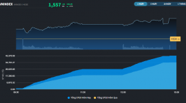 Thị trường "trần tím" trong phiên lập kỷ lục mới