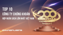 Công bố 10 Công ty Chứng khoán nộp ngân sách lớn nhất Việt Nam