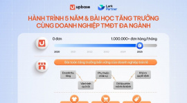 UpBase và hành trình kiến tạo giải pháp quản trị doanh nghiệp bán lẻ toàn diện
